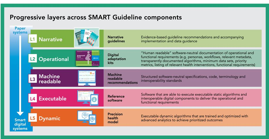 SMART guidlines graphic