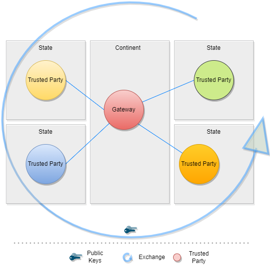 EU DCC Gateway Design - Central Implementation