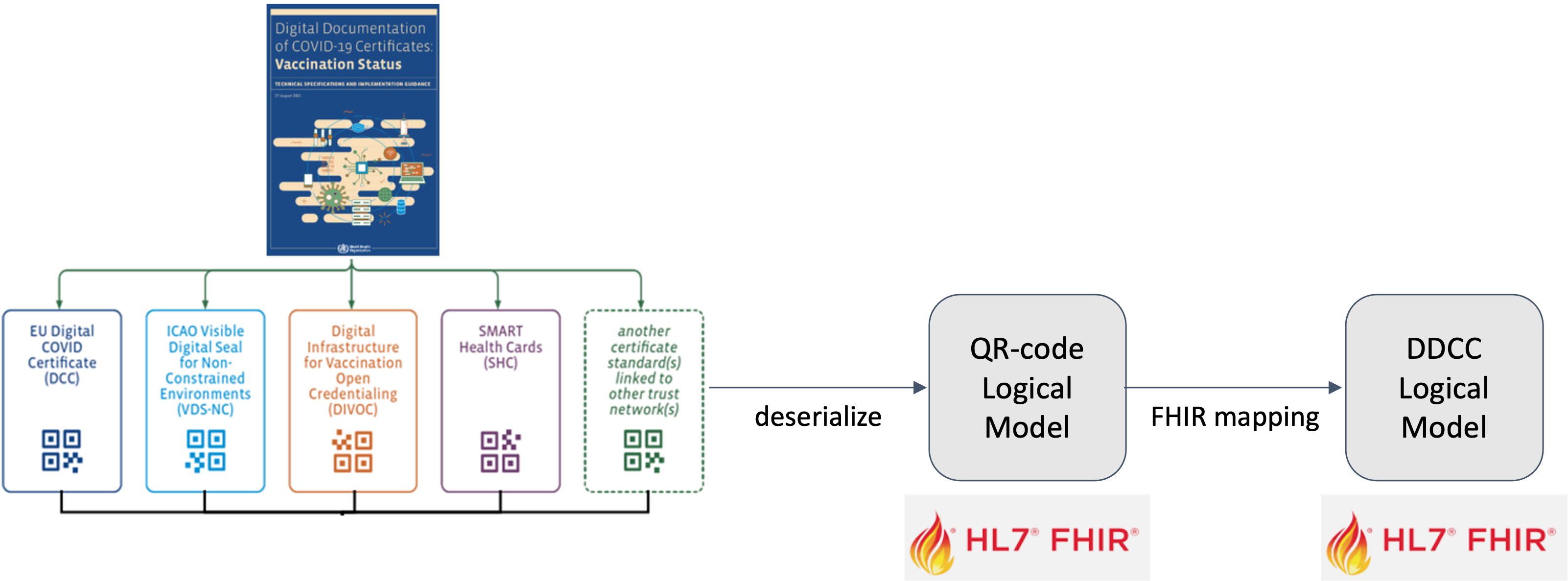 ddcc_vs_qr_lm