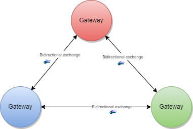 TNG Use Case - Peer-to-Peer