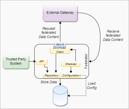 Blackbox View of the System