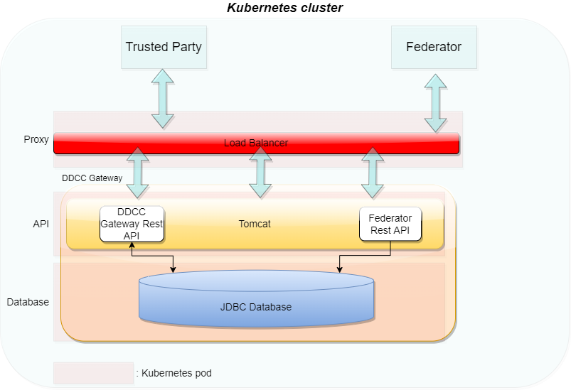 Download Process