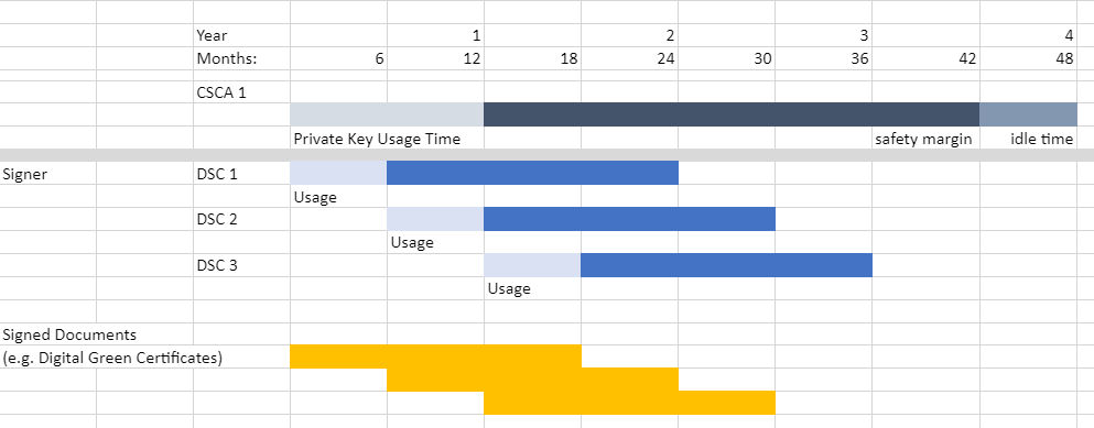 Validity Times