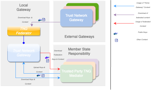 TNG Use Case - Implicit Trust Relation