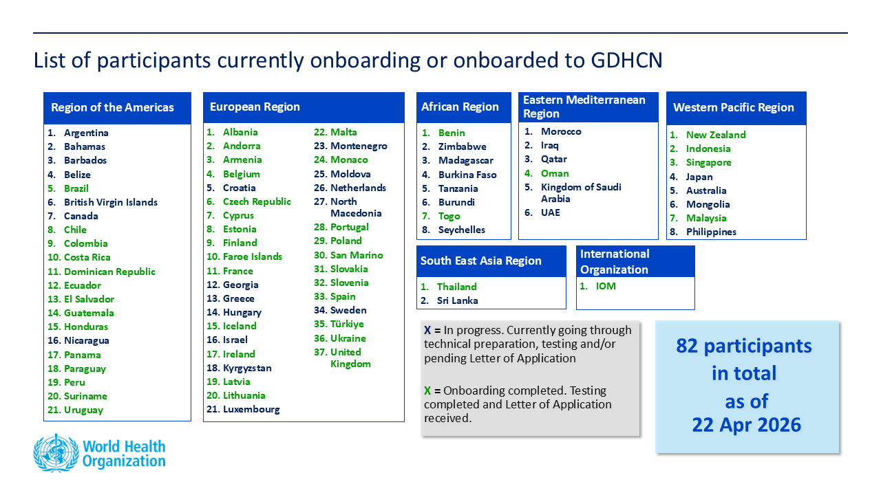 Trust Network Participants