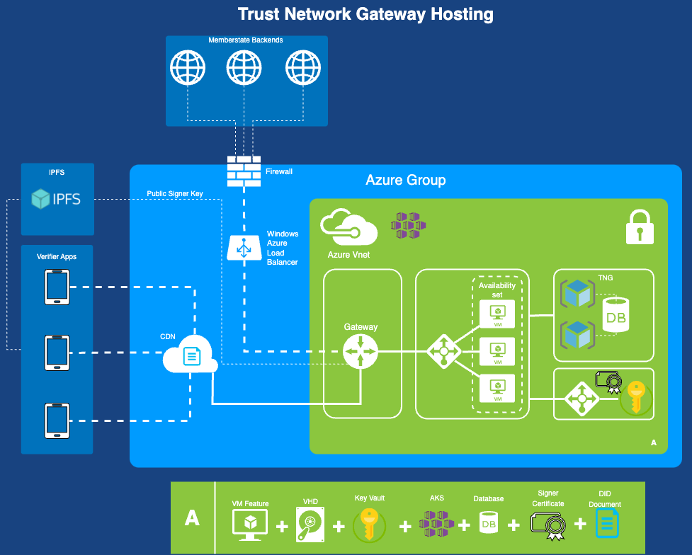 AzureArchitecture.drawio.png