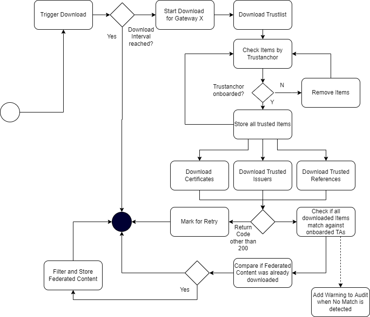 DownloadProcess.drawio.png