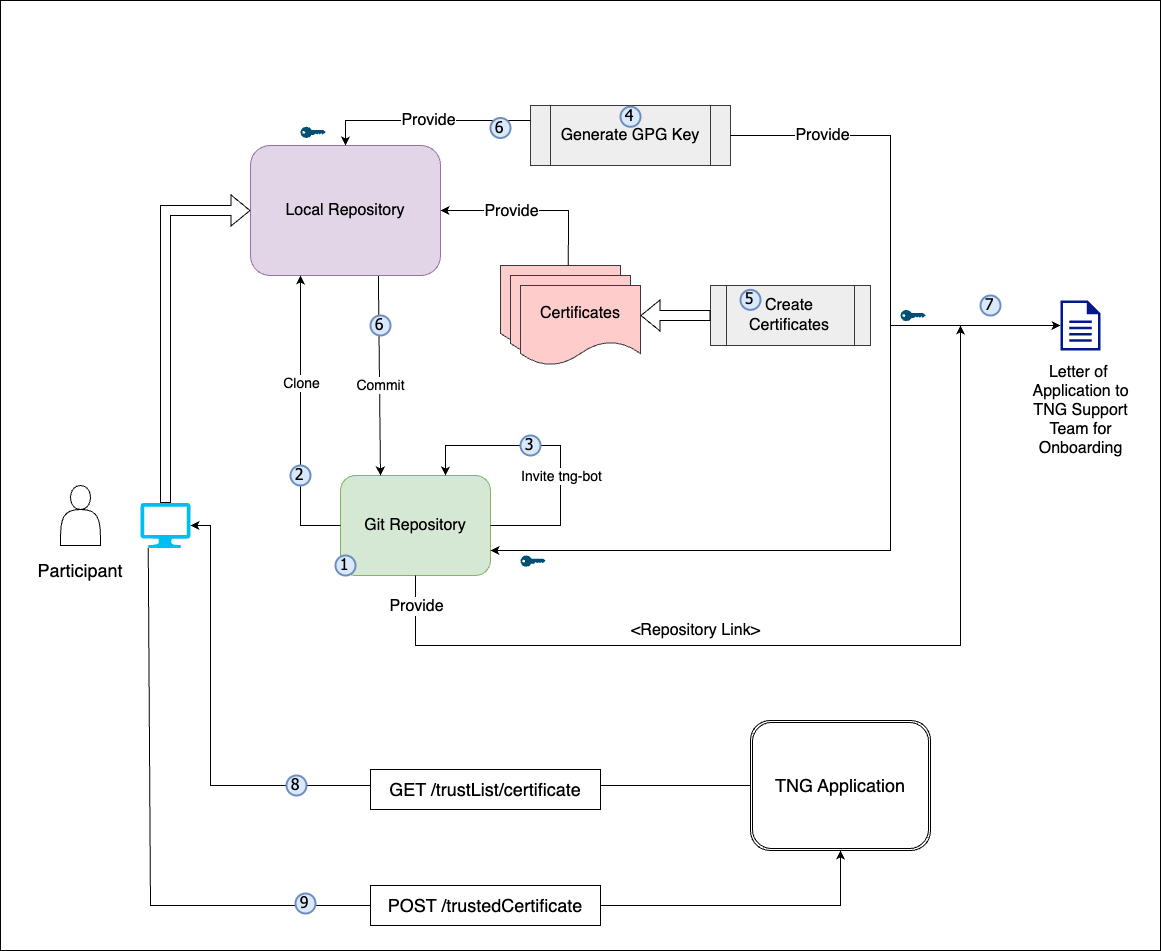 OnboardingProcess.drawio.png