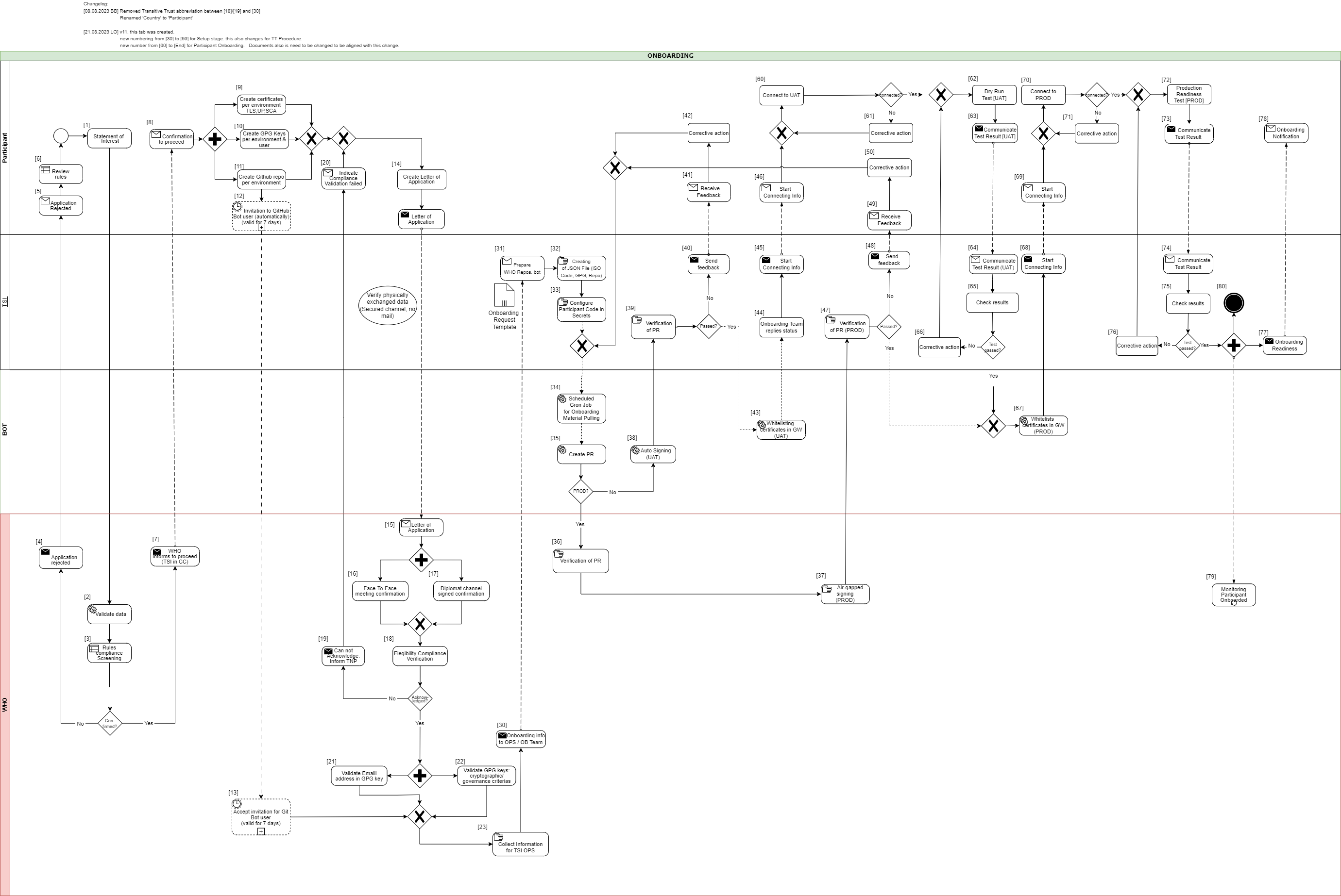 OnboardingProcess_Full.png