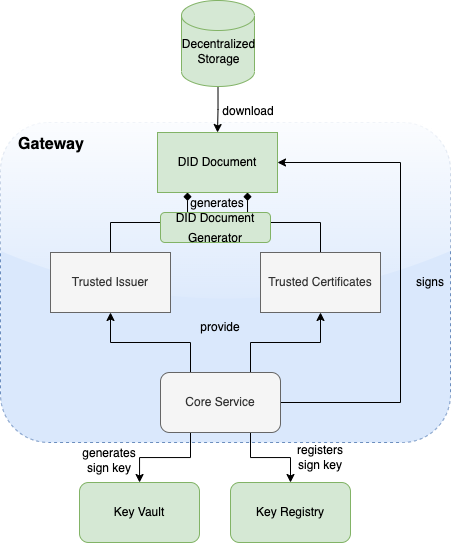 TechnicalChanges.drawio.png